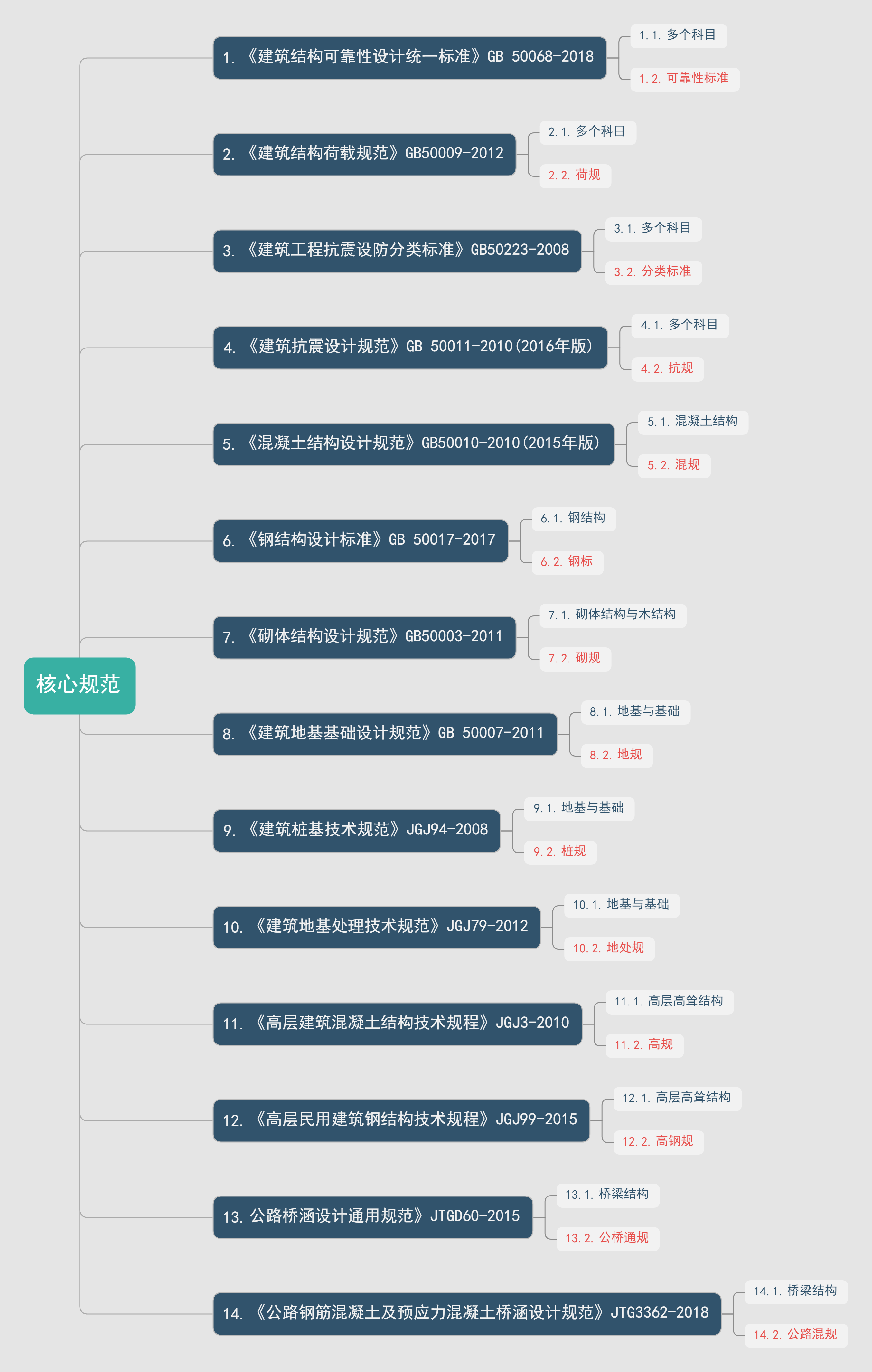 一级结构规范1.png